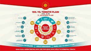 100. Yıl Türkiye Planı 2019-2023