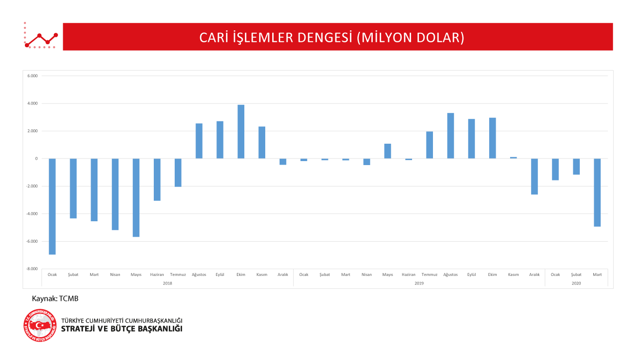 Cari İşlemler Dengesi