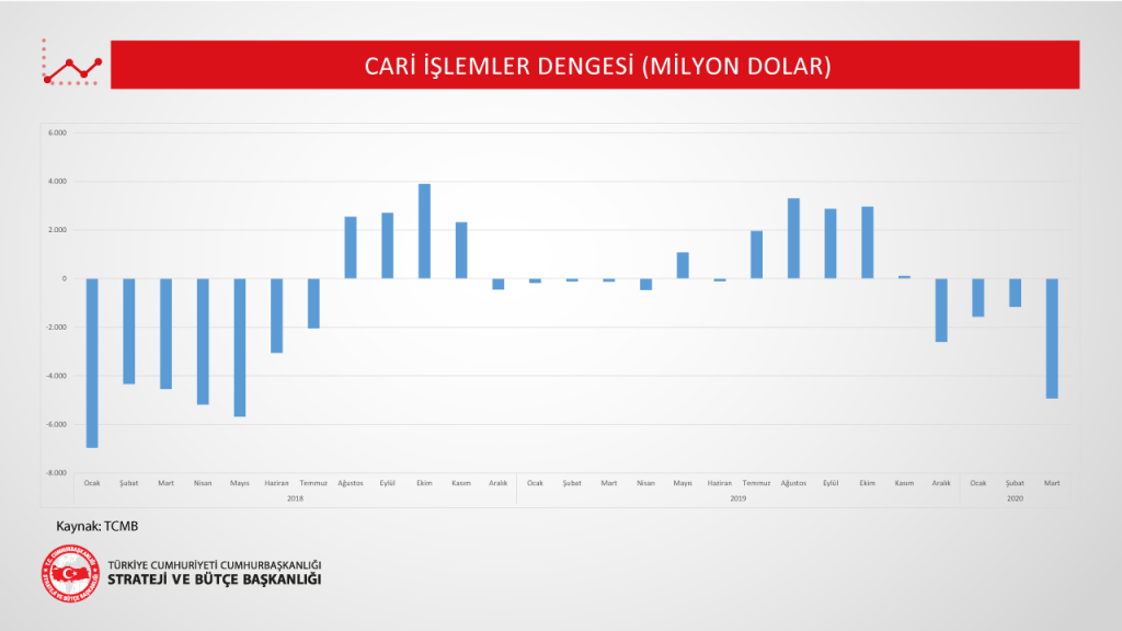 Cari İşlemler Dengesi