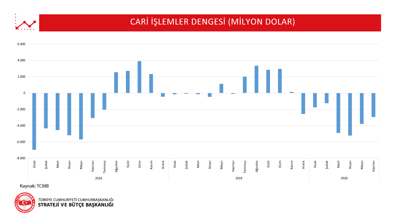 Cari İşlemler Dengesi