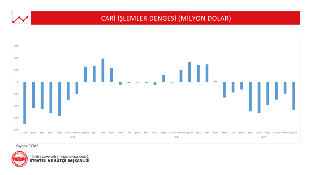 Cari İşlemler Dengesi