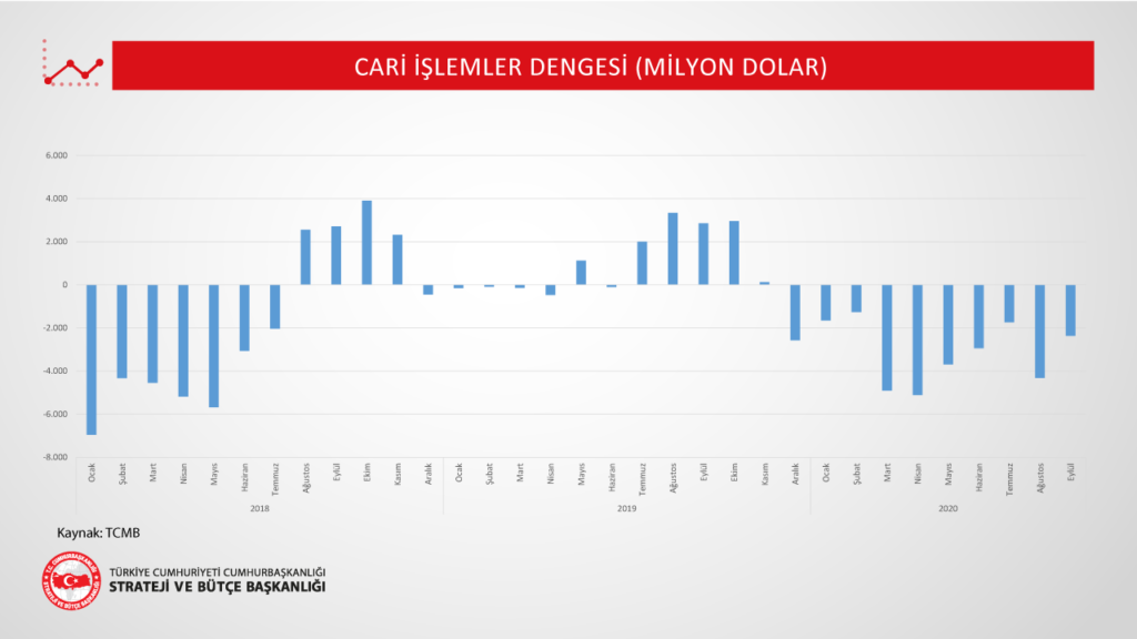 Cari İşlemler Dengesi