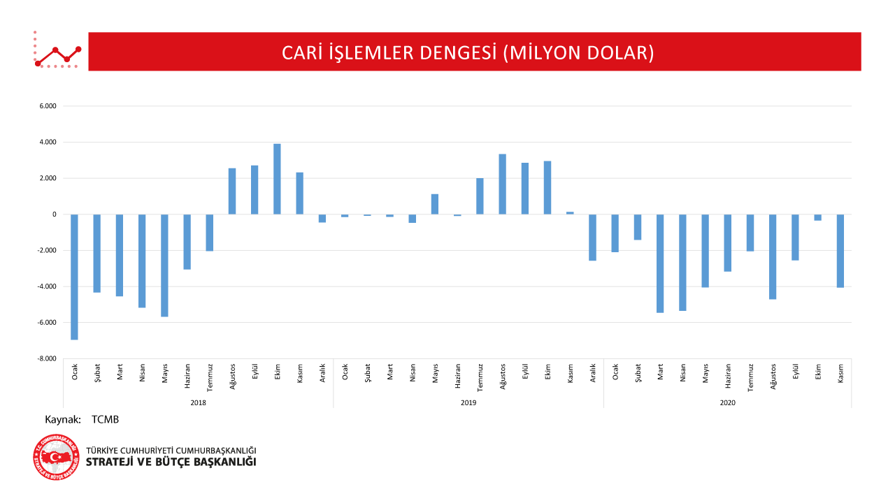 Cari İşlemler Dengesi