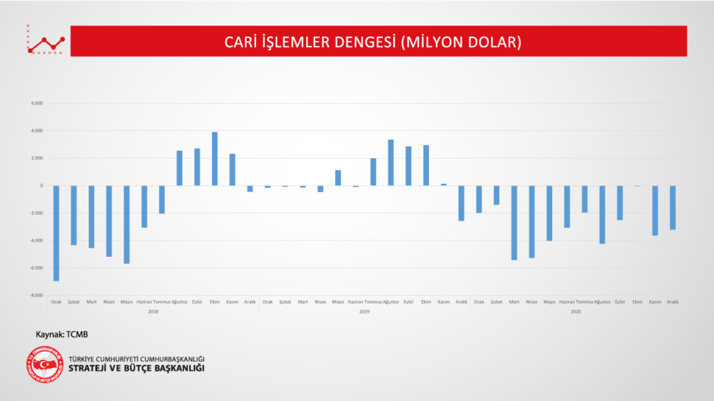 Cari İşlemler Dengesi