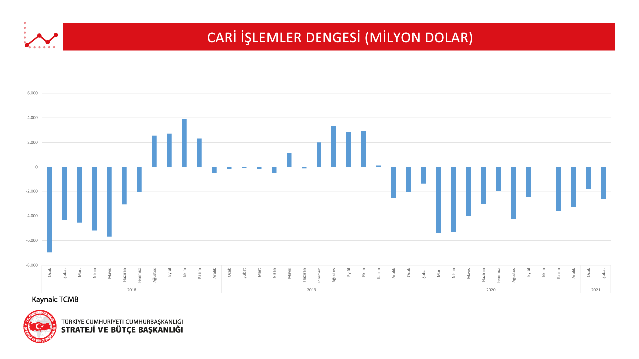 Cari İşlemler Dengesi