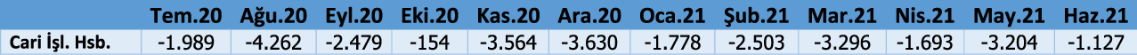 Cari İşlemler Dengesi Tablosu