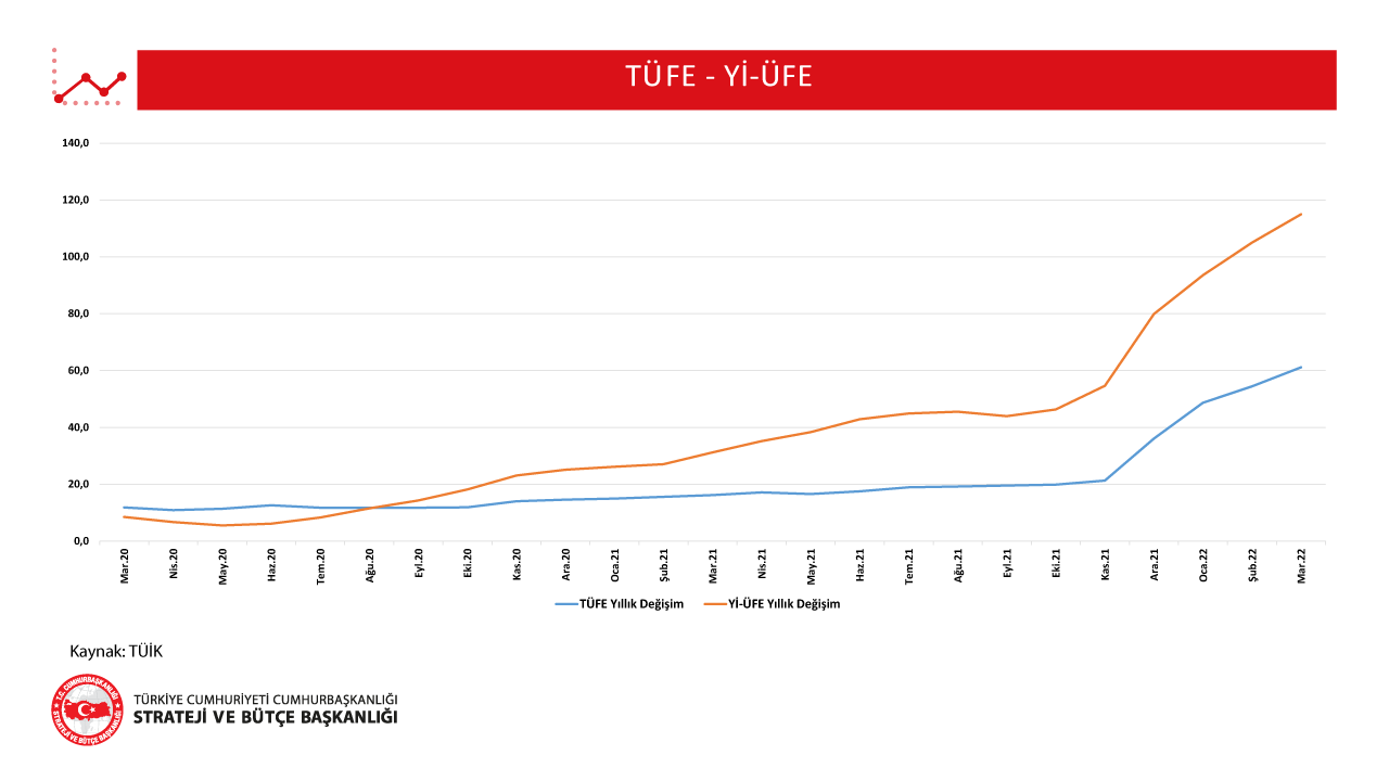 Tufe Yi Ufe Mart 2022