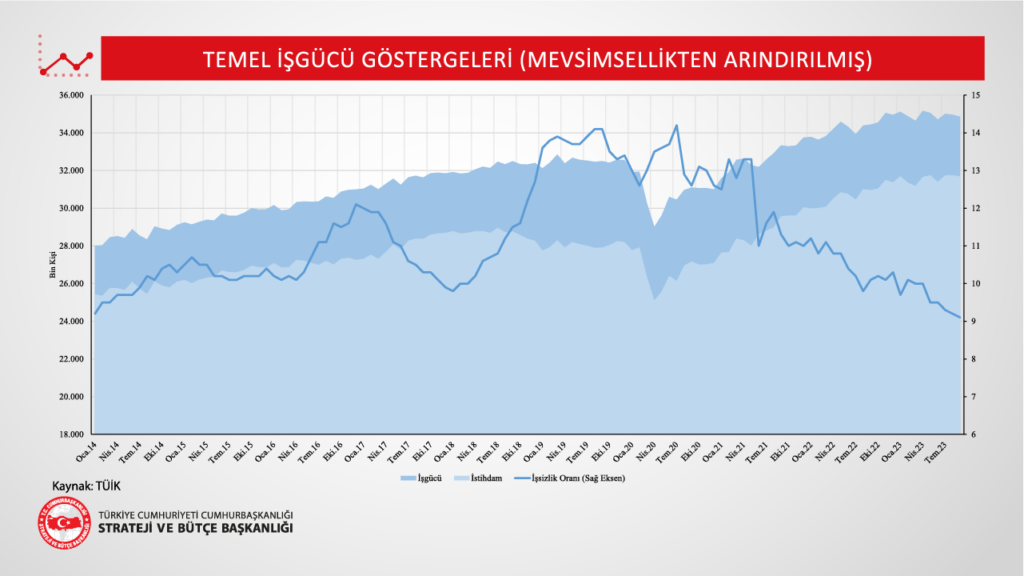 Temel İşgücü Göstergeleri-Slayder-10112023