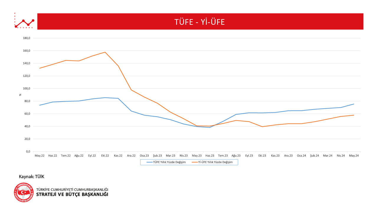 1-TÜFE-Yİ-ÜFE